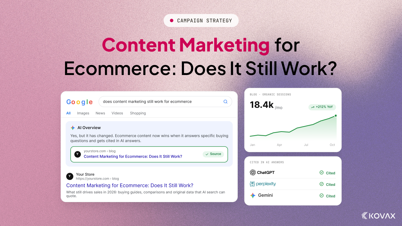 Content Marketing for Ecommerce: Does It Still Work?