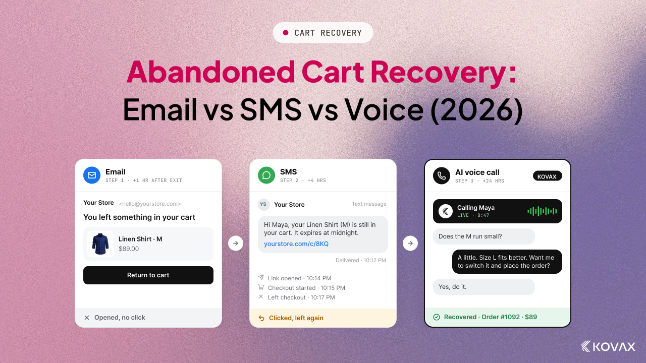 Abandoned Cart Recovery: Email vs SMS vs Voice (2026)