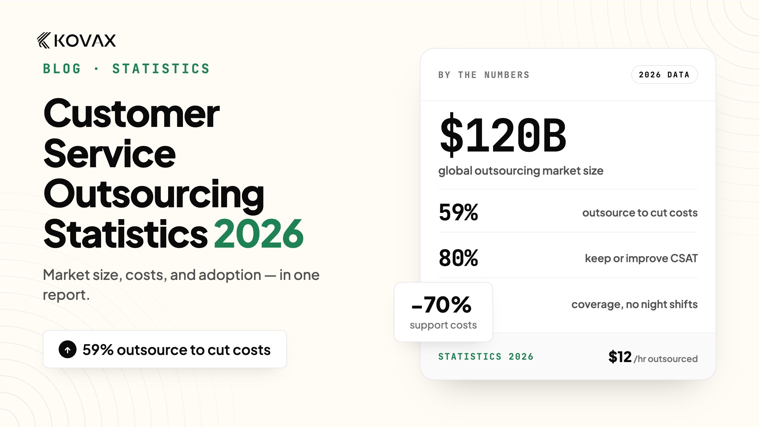 Customer Service Outsourcing Statistics 2026: Cost, Quality, and What's Changing