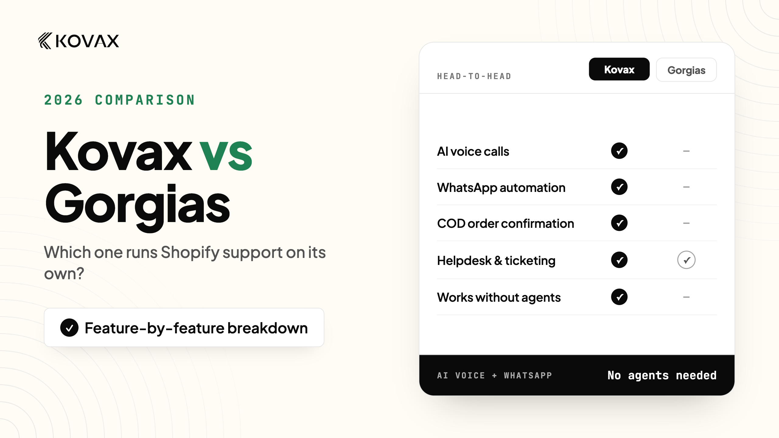 Gorgias vs Kovax: A Gorgias Alternative for Shopify Support