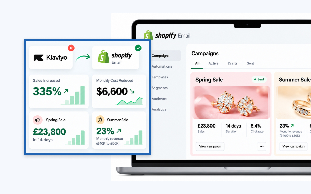 Email marketing strategy for London Shopify brands