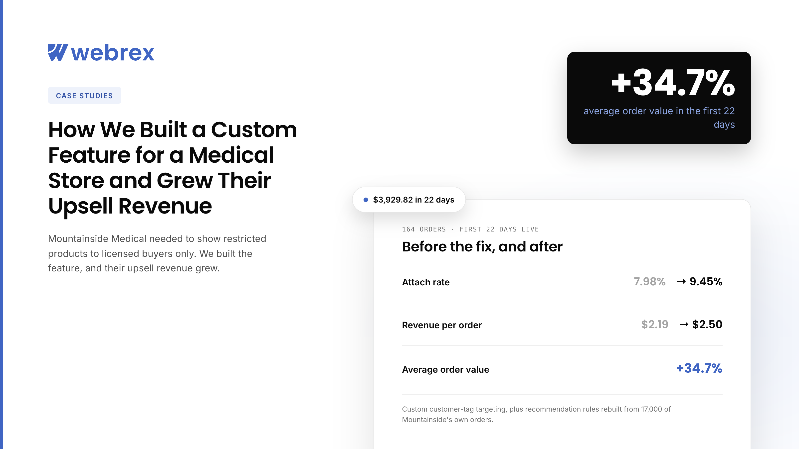 Mountainside Medical — custom customer-tag targeting built into WB: Frequently Bought Together