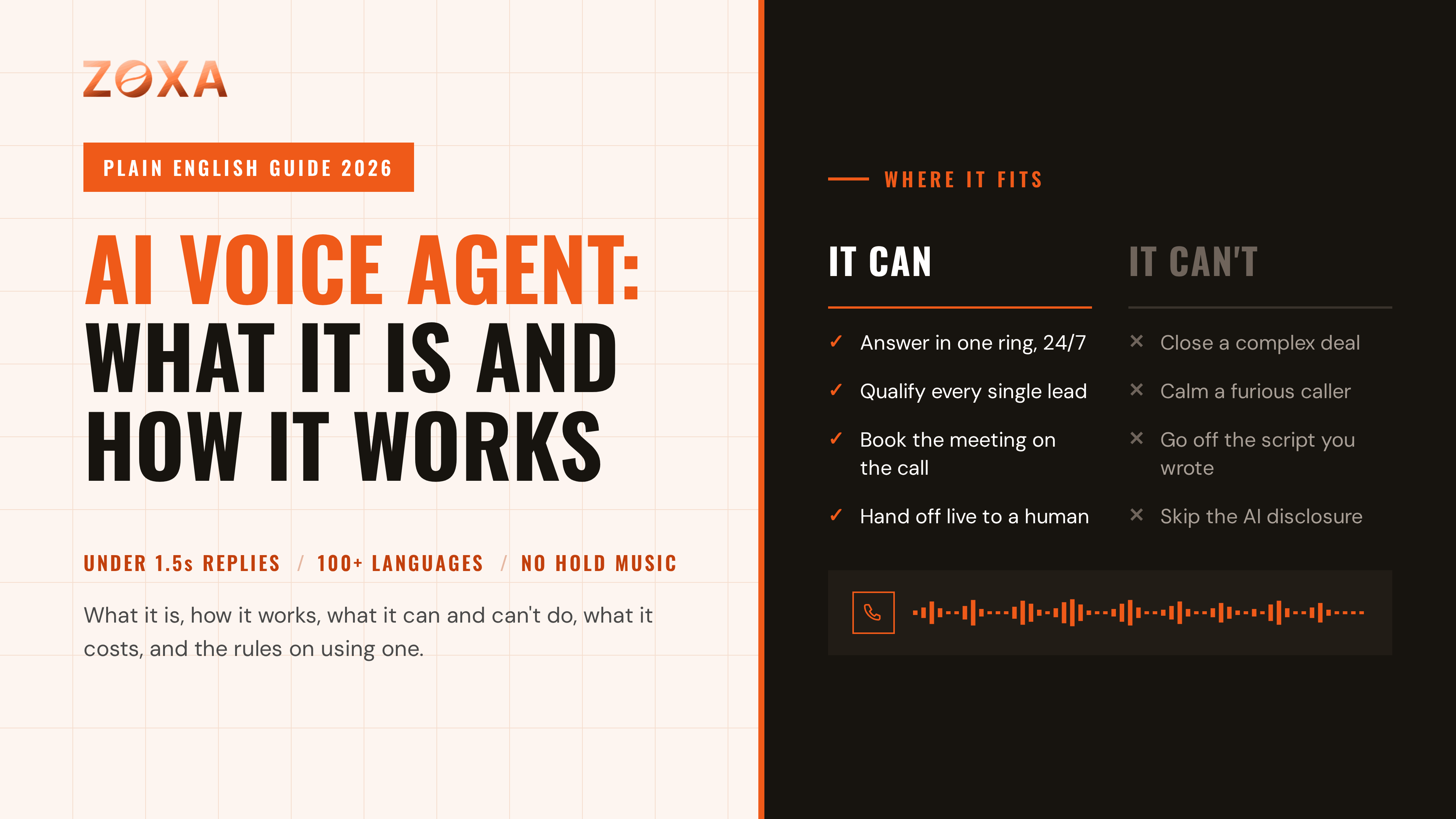 How an AI voice agent handles a phone call, from connect to booking