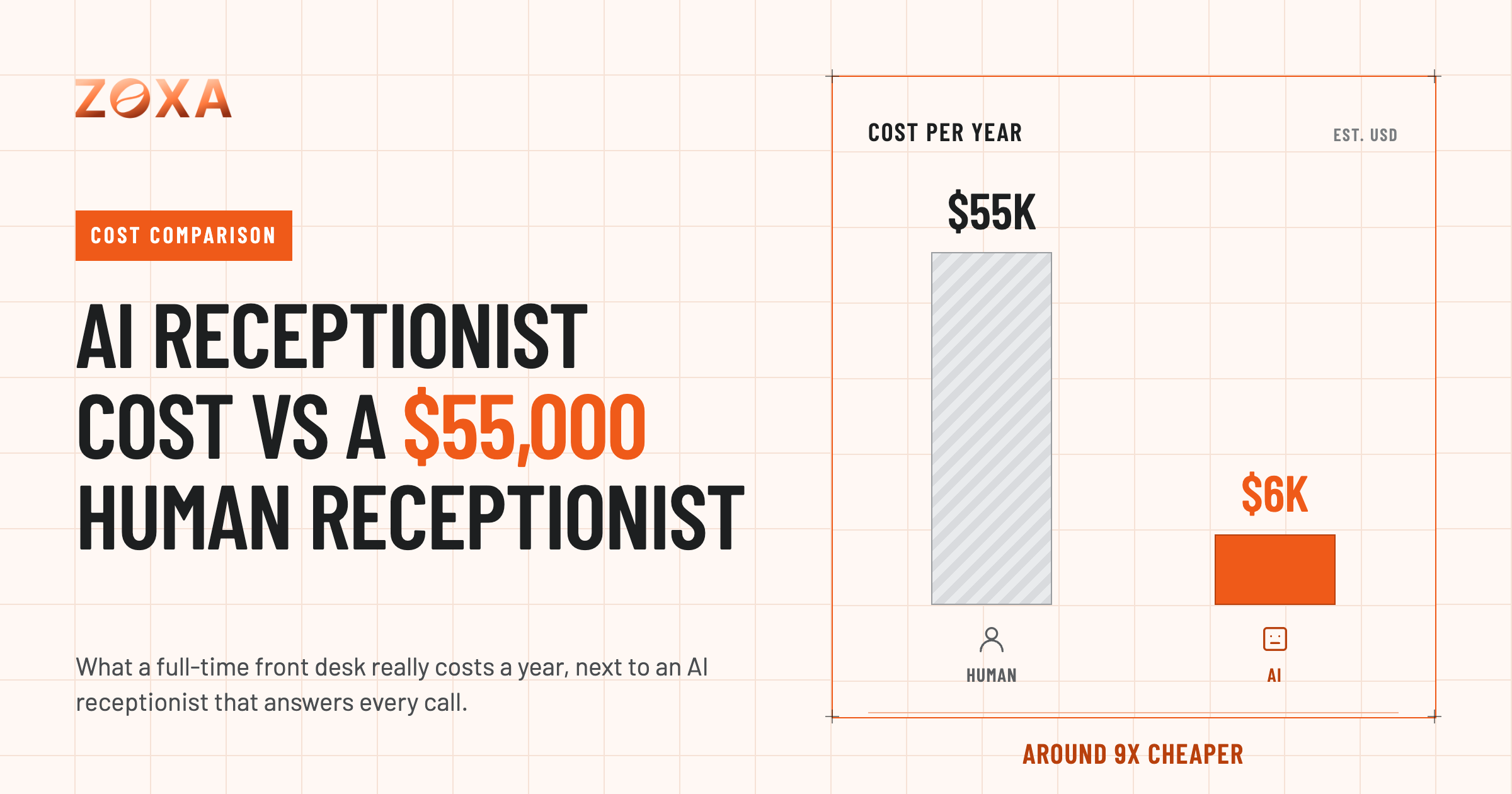 AI receptionist versus a human receptionist, cost compared